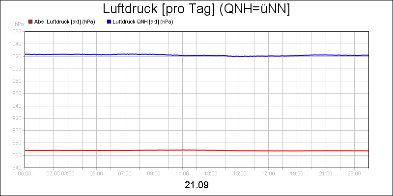 line diagram
