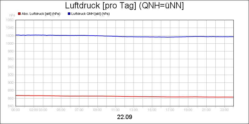 line diagram