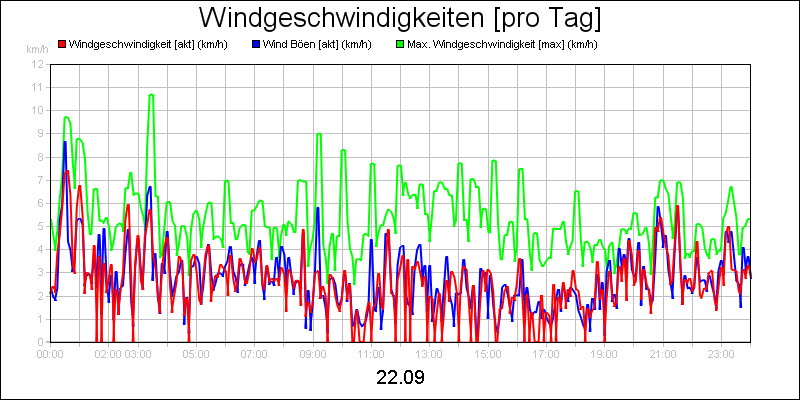 line diagram