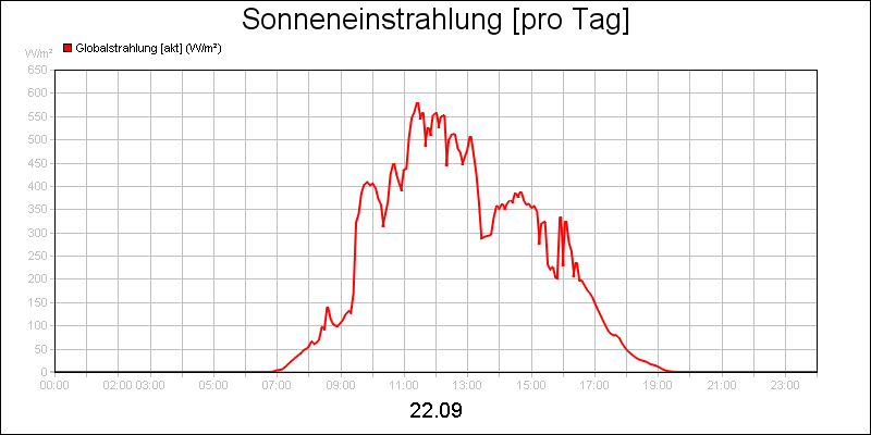 line diagram