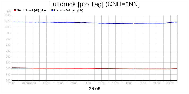 line diagram
