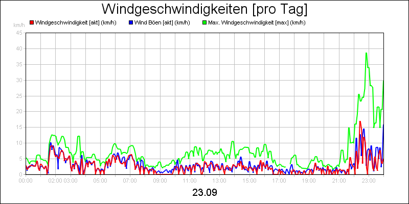line diagram