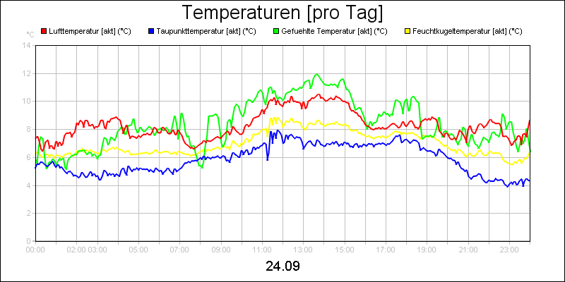 line diagram