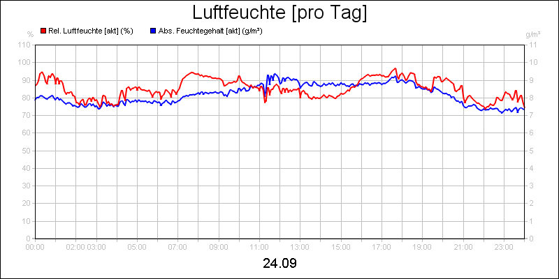 line diagram