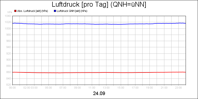 line diagram