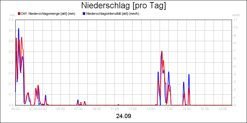 line diagram