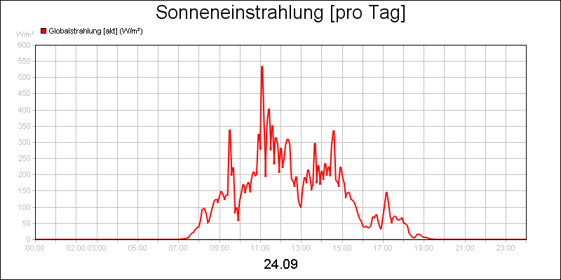 line diagram