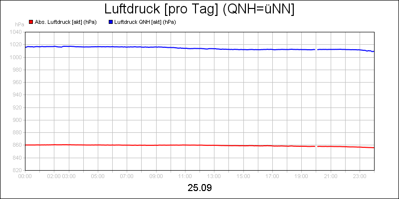 line diagram