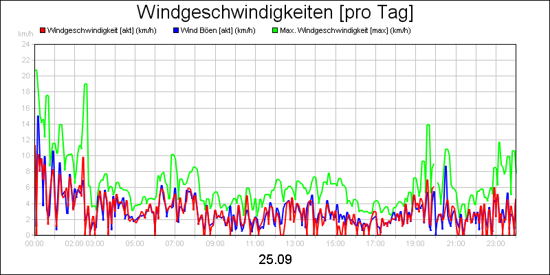 line diagram
