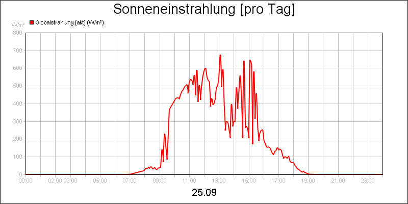 line diagram