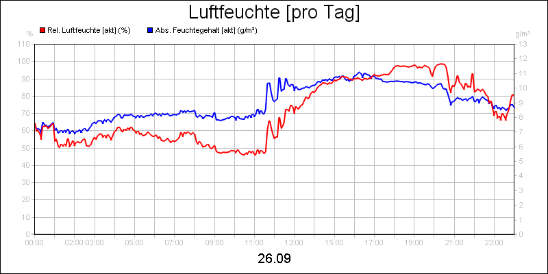line diagram
