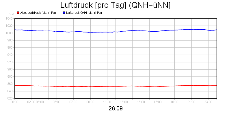 line diagram