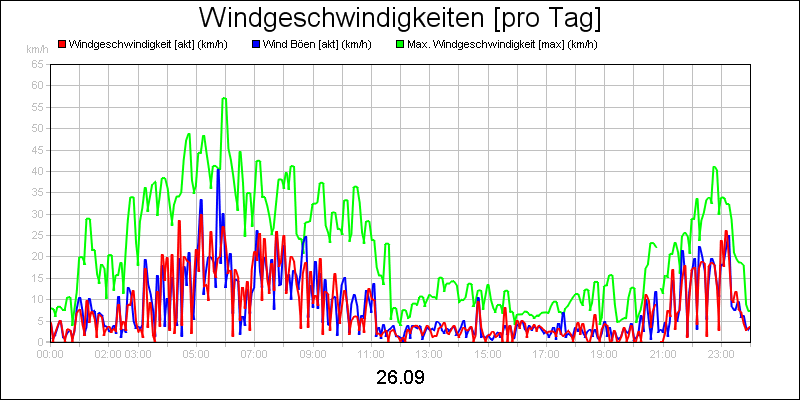 line diagram