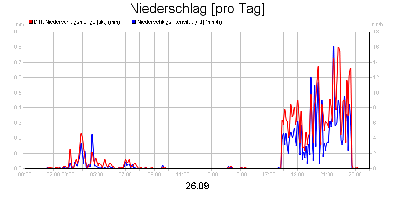 line diagram