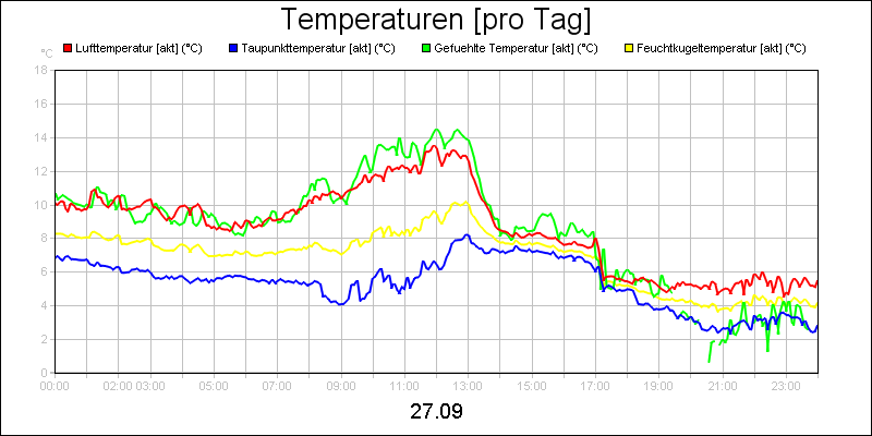 line diagram