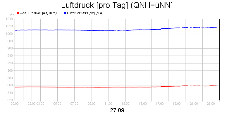 line diagram