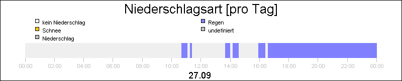 bar diagram