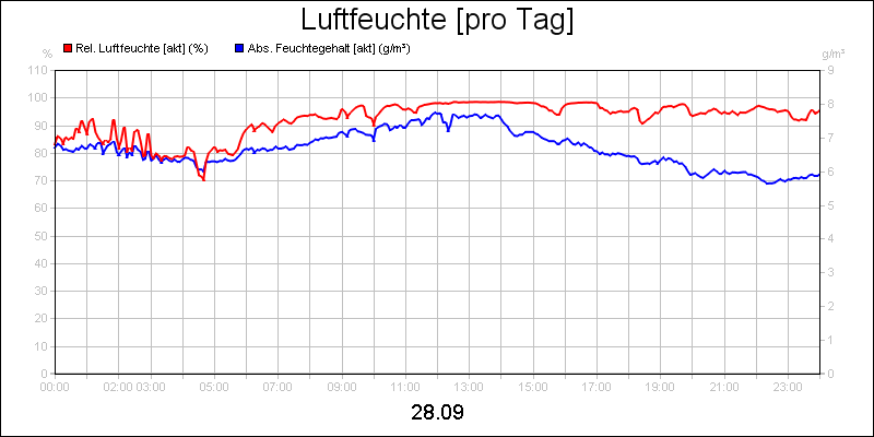 line diagram