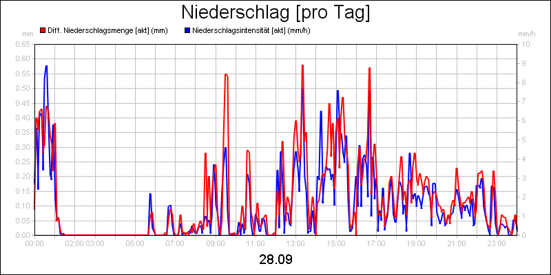 line diagram