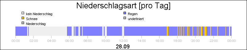 bar diagram