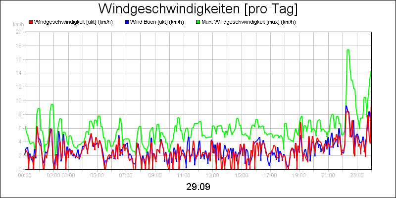 line diagram