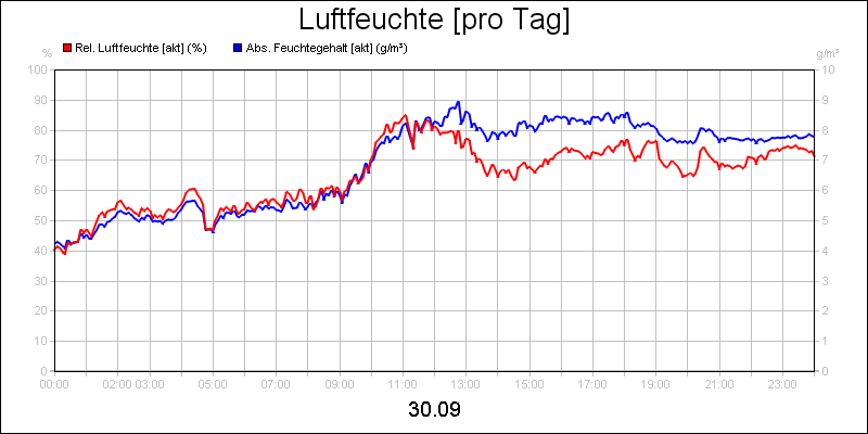 line diagram