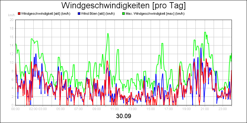 line diagram