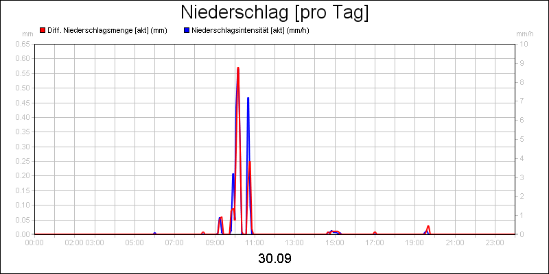 line diagram