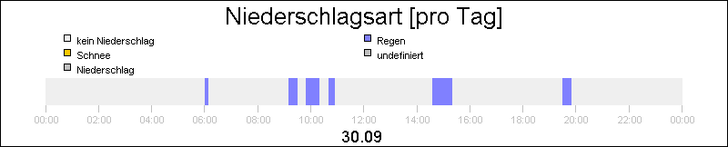bar diagram