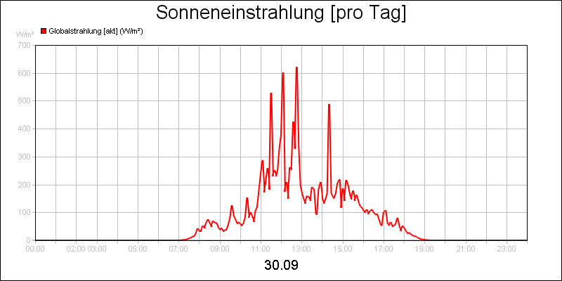 line diagram