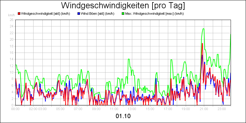 line diagram