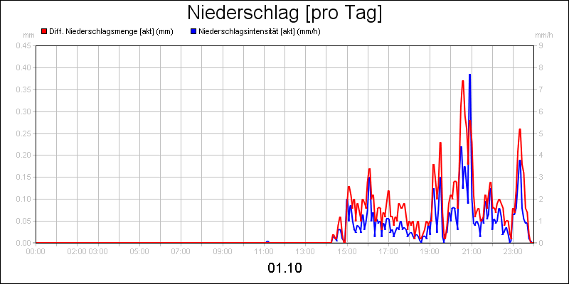 line diagram