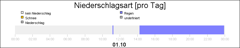 bar diagram