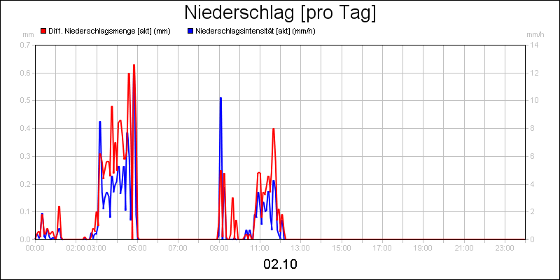 line diagram