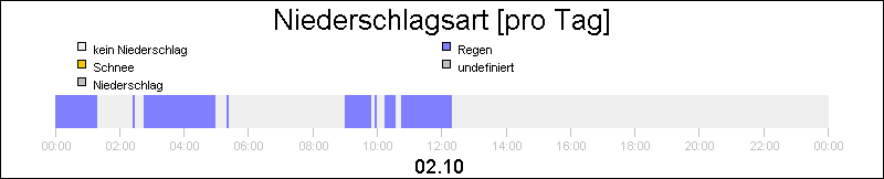 bar diagram