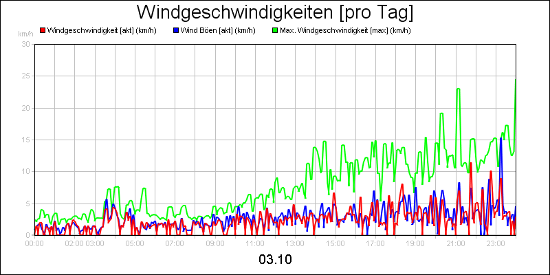 line diagram