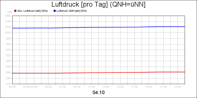 line diagram