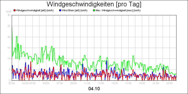 line diagram