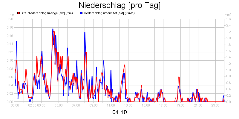 line diagram