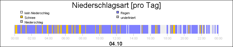 bar diagram