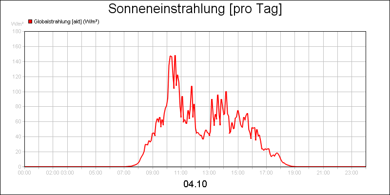 line diagram