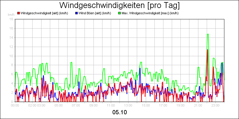 line diagram