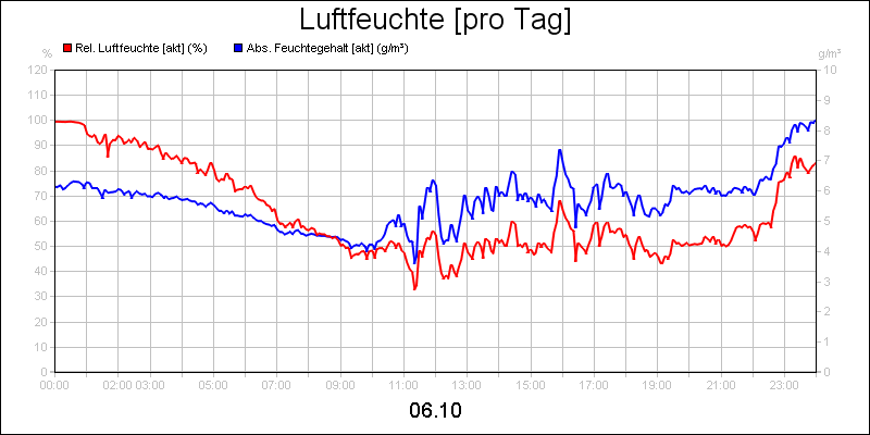 line diagram