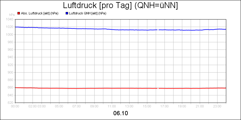 line diagram