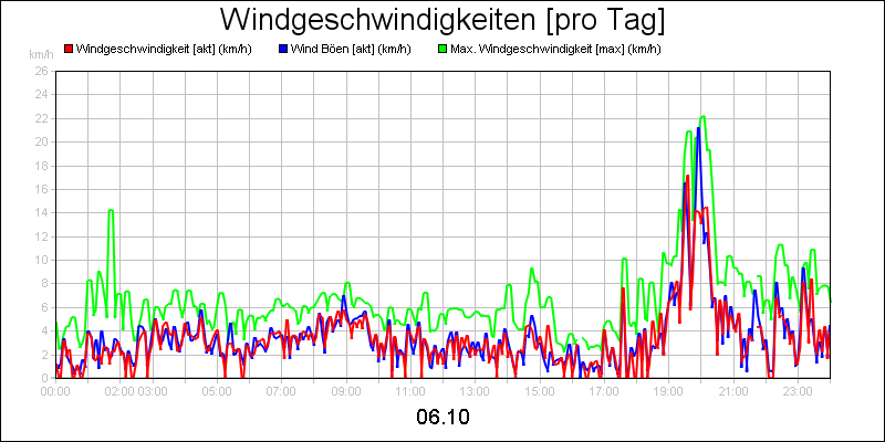 line diagram