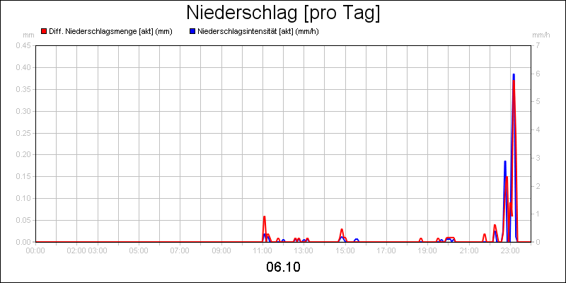 line diagram