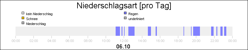 bar diagram