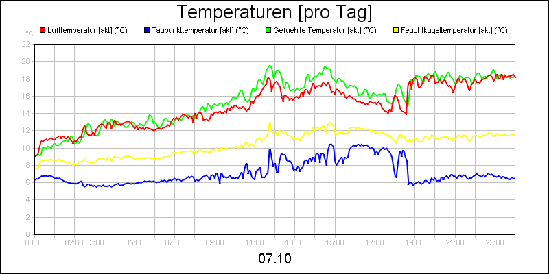 line diagram