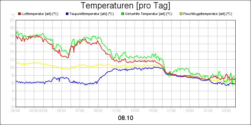 line diagram