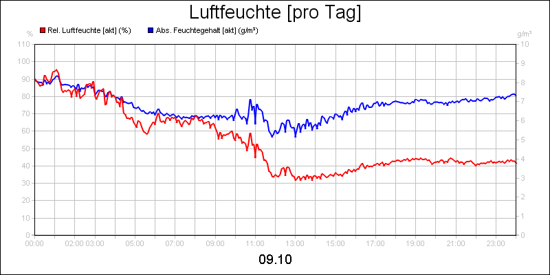 line diagram